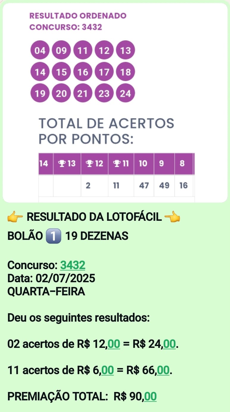Resultado