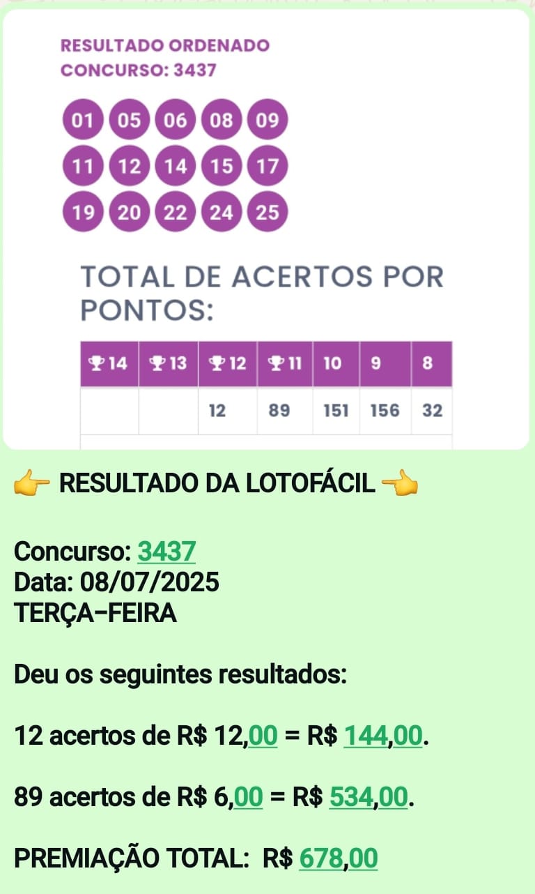Resultado